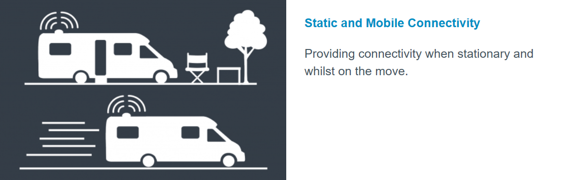 ROAM - MOBILE 3G/4G Wi-Fi SYSTEM static and mobile connectivity